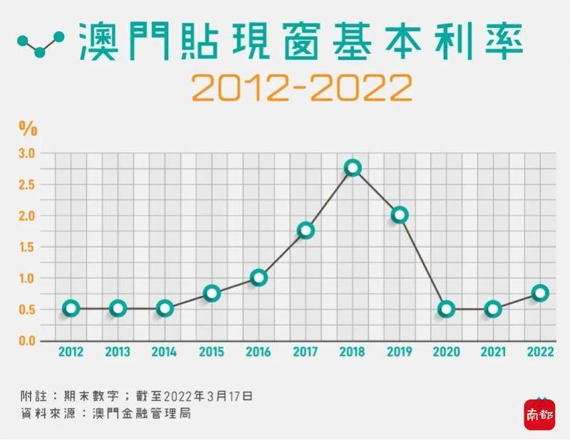 2025新澳门与香港门天天开奖免费查询;详细解答、解释与落实