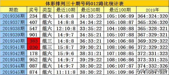 管家婆白小姐四肖四码;精选解析、落实与策略