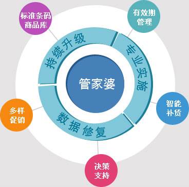 7777888888精准管家婆;公证解答与解释落实