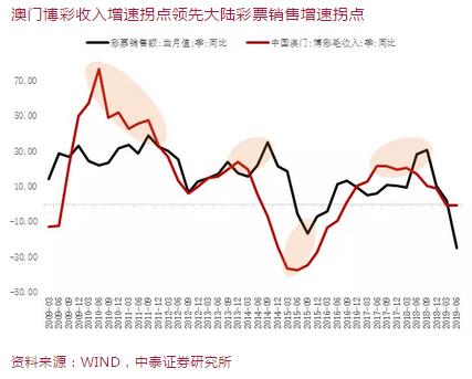 2025年新澳门与香港门全年免费;实证解答与解释落实