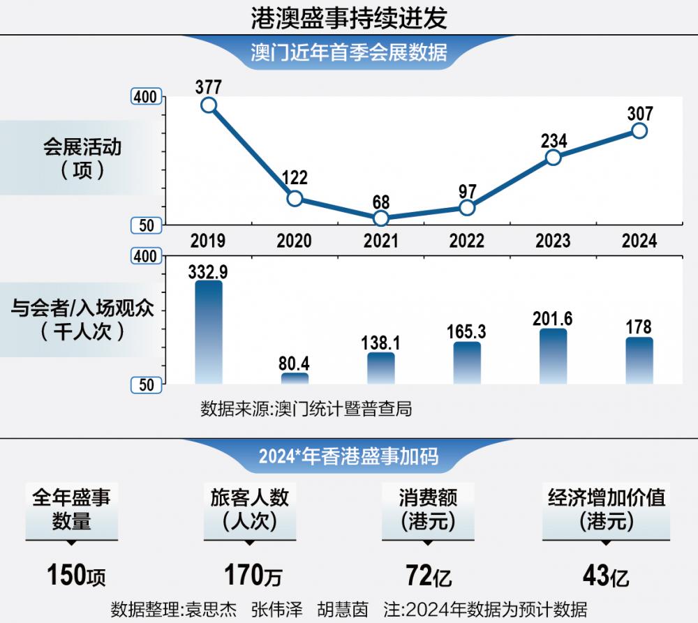 2025新澳门与香港门全年免费;全面落实与释义解答