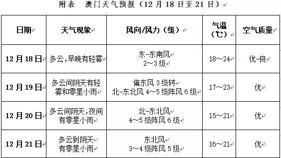 澳门与香港一码一肖一特一中是公开的吗;全面解析与展望